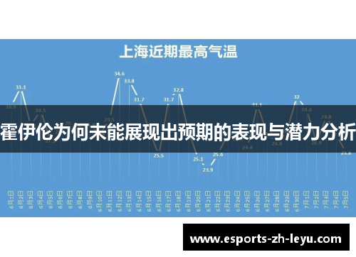 霍伊伦为何未能展现出预期的表现与潜力分析