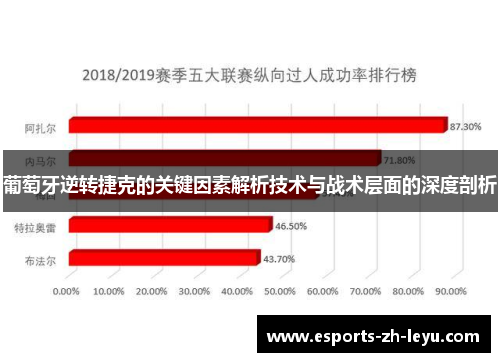 葡萄牙逆转捷克的关键因素解析技术与战术层面的深度剖析