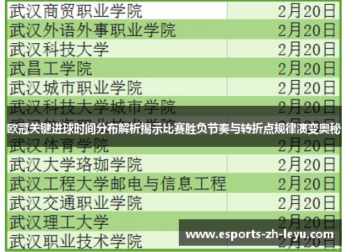 欧冠关键进球时间分布解析揭示比赛胜负节奏与转折点规律演变奥秘 欧冠关键进球时间分布解析揭示比赛胜负节奏与转折点规律演变奥秘