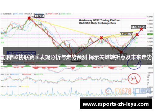 加维欧协联赛季表现分析与走势预测 揭示关键转折点及未来走势